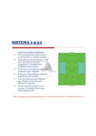 Táctica, estrategia y sistemas de juego (Nivel 3) 2010/11 Juan Luis Fuentes Azpiroz– Garikoitz Fullaondo Garzia
SISTEMA 1-5-3-2
ASPECTOS DESFAVORABLES:ASPECTOS DESFAVORABLES:
Poca ocupación transversal
en delantera y medio campo
Dificultad para elaborar si no
hay incorporación de
jugadores y damos más
amplitud posicional
Se le da excesiva iniciativa al
contrario por bandas
Exigente físicamente para los
jugadores de banda
Las incorporaciones tienen
que llegar normalmente
desde la defensa
Si el contrario juega con 1
punta, el sistema está muy
descompensado
 