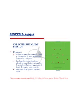 Táctica, estrategia y sistemas de juego (Nivel 3) 2010/11 Juan Luis Fuentes Azpiroz– Garikoitz Fullaondo Garzia
SISTEMA 1-5-3-2
CARACTERÍSTICAS POR
PUESTOS
Defensas:
Normalmente 2 marcadores, 1 libre
y 2 carrileros. Es poco habitual la
defensa de 5 en línea.
Los laterales tienen funciones
ofensivas muy claras, y uno de los
3 centrales debe tener capacidad de
inicio de juego e incorporación
Puede ser marcaje H-H, Mixto o
zonal
 
