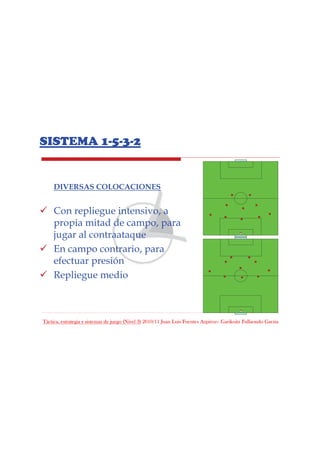 Táctica, estrategia y sistemas de juego (Nivel 3) 2010/11 Juan Luis Fuentes Azpiroz– Garikoitz Fullaondo Garzia
SISTEMA 1-5-3-2
DIVERSAS COLOCACIONES
Con repliegue intensivo, a
propia mitad de campo, para
jugar al contraataque
En campo contrario, para
efectuar presión
Repliegue medio
 