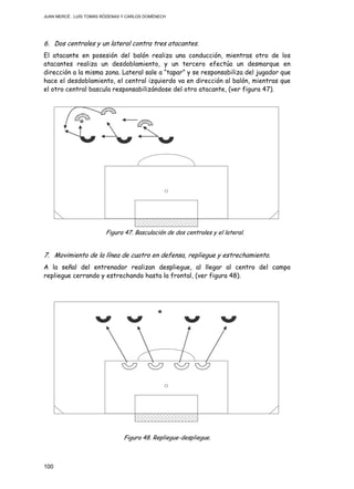 JUAN MERCÉ , LUÍS TOMÁS RÓDENAS Y CARLOS DOMÉNECH
100
6. Dos centrales y un lateral contra tres atacantes.
El atacante en posesión del balón realiza una conducción, mientras otro de los
atacantes realiza un desdoblamiento, y un tercero efectúa un desmarque en
dirección a la misma zona. Lateral sale a “tapar” y se responsabiliza del jugador que
hace el desdoblamiento, el central izquierdo va en dirección al balón, mientras que
el otro central bascula responsabilizándose del otro atacante, (ver figura 47).
Figura 47. Basculación de dos centrales y el lateral.
7. Movimiento de la línea de cuatro en defensa, repliegue y estrechamiento.
A la señal del entrenador realizan despliegue, al llegar al centro del campo
repliegue cerrando y estrechando hasta la frontal, (ver figura 48).
Figura 48. Repliegue-despliegue.
 