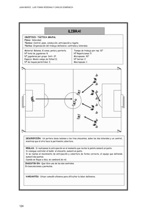 JUAN MERCÉ , LUÍS TOMÁS RÓDENAS Y CARLOS DOMÉNECH
124
Material: Balones, 8 conos, petos y portería.
Nº total de jugadores: 8.
Nº jugadores por grupo: 3x4 + 1P.
Espacio: Medio campo de fútbol 11.
Nº de toques permitidos: 3.
¡LIBRA!
OBJETIVO: TÁCTICA GRUPAL
Físico: Velocidad.
Técnico: Control, pase, conducción, anticipación y regate.
Táctico: Organización del trabajo defensivo: centrales y laterales.
Tiempo de trabajo por rep: 10”
Nº Repeticiones: 5
Micropausa: 30”
Nº Series: 2
Macropausa: 1
INSISTIR EN: Que libre uno de los dos centrales.
En basculaciones y permutas.
REGLAS: Si realizamos la anticipación en el momento que recibe la pelota sumará un punto.
Si consigue controlar el balón el atacante, sumará un punto.
Si se realiza el movimiento de anticipación y cobertura de forma correcta, el equipo que defiende
sumará dos puntos.
Cuando se llegue a diez, se cambiará de rol.
VARIANTES: Situar comodín ofensivo para dificultar la labor defensiva.
DESCRIPCIÓN: Un portero lanza balones a los tres atacantes, salen los dos laterales y un central,
mientras que el otro hace la pertinente cobertura.
 