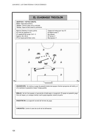 JUAN MERCÉ , LUÍS TOMÁS RÓDENAS Y CARLOS DOMÉNECH
126
INSISTIR EN: La ocupación racional del terreno de juego.
REGLAS: De los tres equipos, el que pierde el balón pasa a recuperarlo. El equipo en posesión juega
libre de toques y si consigue realizar cuatro pases seguidos, sumará un punto.
VARIANTES: Limitar la zona de acción de los defensores.
DESCRIPCIÓN: Se realiza un juego de posesión donde dos equipos intentan apropiarse del balón y el
otro mantener la posesión el mayor tiempo posible.
Material: Balones, 8 conos y petos.
Nº total de jugadores: 9.
Nº jugadores por grupo: 3x3 + 3.
Espacio: 30 x 30 m.
Nº de toques permitidos: Libre.
EL CUADRADO TRICOLOR
OBJETIVO: TÁCTICA GRUPAL
Físico: Capacidad aeróbica.
Técnico: Control, pase corto y entrada.
Táctico: Superioridad numérica defensiva.
Tiempo de trabajo por rep: 10´
Nº Repeticiones: 1
Micropausa:
Nº Series: 2
Macropausa: 3´
 