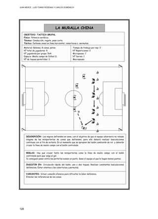 JUAN MERCÉ , LUÍS TOMÁS RÓDENAS Y CARLOS DOMÉNECH
128
INSISTIR EN: Circulación rápida del balón, uno o dos toques. Realizar constantes basculaciones
defensivas. Estar atentos a las coberturas y permutas.
REGLAS: Hay que cruzar tanto las miniporterías como la línea de medio campo con el balón
controlado para que valga el gol.
Si consiguen pasar entre las porterías suman un punto. Gana el equipo al que le hagan menos puntos.
VARIANTES: Situar comodín ofensivo para dificultar la labor defensiva.
Eliminar las referencias de los conos.
DESCRIPCIÓN: Los negros defienden en zona, con el objetivo de que el equipo adversario no rebase
ninguna de las miniporterías de conos que defienden, para ello deberá realizar basculaciones
continuas con el fin de evitarlo. En el momento que se apropien del balón cambiarán de rol y deberán
cruzar la línea de medio campo con el balón controlado.
Material: Balones, 8 conos, petos.
Nº total de jugadores: 9.
Nº jugadores por grupo: 5x4.
Espacio: Medio campo de fútbol 11.
Nº de toques permitidos: 3.
LA MURALLA CHINA
OBJETIVO: TACTICA GRUPAL
Físico: Potencia aeróbica.
Técnico: Conducción, regate, pase corto.
Táctico: Defensa zonal en línea horizontal, coberturas y permutas.
Tiempo de trabajo por rep: 3´
Nº Repeticiones: 2
Micropausa: 1´
Nº Series: 1
Macropausa:
 