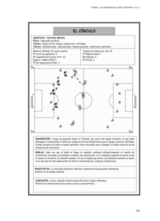 FÚTBOL: LOS SISTEMAS DE JUEGO. SISTEMA 1.4.2-3.1.
131
INSISTIR EN: La movilidad defensiva. Realizar constantes basculaciones defensivas.
Cambiar el rol ataque-defensa.
REGLAS: Cada vez que el balón le llegue al comodín, realizará obligatoriamente un cambio de
orientación, forzando a la defensa a realizar una basculación, si lo consiguen sumarán un punto y sino
lo sumara el atacante. El comodín siempre irá con el equipo que ataca. Los defensas sumaran un punto
si no dan mas de tres pases antes de entrar conduciendo por cualquier miniportería.
VARIANTES: Situar comodín ofensivo para dificultar la labor defensiva.
Eliminar las referencias de los conos y atacar a las porterías.
DESCRIPCIÓN: Juego de posesión donde la finalidad, por parte del equipo atacante, es que debe
sobrepasar conduciendo el balón por cualquiera de las miniporterías que el equipo contrario defiende.
Cuando recupera el balón el equipo defensor tiene tres pases para conseguir el mismo objetivo en las
miniporterias contrarias.
Material: Balones, 16 conos y petos.
Nº total de jugadores: 9.
Nº jugadores por grupo: 4x4 + 1C.
Espacio: Campo fútbol 7.
Nº de toques permitidos: 3.
EL CÍRCULO
OBJETIVO: TACTICA GRUPAL
Físico: Capacidad aeróbica.
Técnico: Pases cortos, largos, conducción y entradas.
Táctico: Defensa zonal, basculaciones, temporizaciones, coberturas, permutas.
Tiempo de trabajo por rep: 10´
Nº Repeticiones: 2
Micropausa: 3´
Nº Series: 1
 