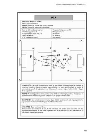 FÚTBOL: LOS SISTEMAS DE JUEGO. SISTEMA 1.4.2-3.1.
135
INSISTIR EN: Los comodines deben intentar dejar el balón lo más abierto a la disputa posible, los
jugadores deben estar concentrados para intuir donde irá el balón.
REGLAS: Todos los jugadores deben pasar al campo donde no había ningún jugador y el equipo que se
apodere del balón debe seguir jugando. El equipo que se apropie sumará un punto.
VARIANTES: Jugar con toques libres.
Tras el cambio de orientación de uno de los comodines, solo pueden pasar a la otra zona dos
jugadores de cada equipo, de esta forma jugamos un 4x4 en una zona y un 2x2 en la zona donde se ha
efectuado el cambio de orientación.
DESCRIPCIÓN: Se divide el campo en dos zonas de igual tamaño. En los extremos del cuadrado se
sitúan dos comodines. Cuando un equipo haya realizado tres pases, podrá realizar un cambio de
orientación al comodín de la zona contraria; dicho comodín intentará dejar el balón dividido a disputa
de los jugadores.
Material: Balones, 6 conos y petos.
Nº total de jugadores: 10.
Nº jugadores por grupo: 4x4 + 2C.
Espacio: 40 x 40 m.
Nº de toques permitidos: 3.
MIA
OBJETIVO: TÁCTICA GRUPAL
Físico: Capacidad aeróbica.
Técnico: Conducción, regate, pase corto y entradas.
Táctico: Cambios de orientación y despliegue.
Tiempo de trabajo por rep: 10´
Nº Repeticiones: 1
Micropausa:
Nº Series: 2
Macropausa: 3´
 