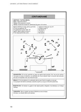 JUAN MERCÉ , LUÍS TOMÁS RÓDENAS Y CARLOS DOMÉNECH
138
Material: Balones, 8 conos, petos y porterías
Nº total de jugadores: 20.
Nº jugadores por grupo: 10x8 + 2P.
Espacio: Medio campo de fútbol 11.
Nº de toques permitidos: Libre.
CONTAMINAME
OBJETIVO: TACTICA GRUPAL
Físico: Capacidad aeróbica.
Técnico: Interceptación y remate.
Táctico: Ocupación de espacios, desmarques de apoyo y de ruptura.
Tiempo de trabajo por rep: 10´
Nº Repeticiones: 3
Micropausa: 2´
Nº Series: 1
Macropausa:
INSISTIR EN: En finalizar la jugada lo más rápido posible, obligando a los defensas a un trabajo
continuo.
REGLAS: El rol del delantero ira cambiando cada vez que finalice la jugada y no sea gol.
Si se apropian del balón los defensas, sumarán un punto y si es gol, el atacante sumará dos.
VARIANTES: Que un jugador que pase al delantero se una al ataque.
Introducir un comodín dentro del cuadrado.
DESCRIPCIÓN: En los dos cuadrados se juega una superioridad atacante, 4x3. Una vez se realicen
tres pases, se busca al delantero. Los defensas del círculo deberán tomar la decisión más adecuada
para que no les puedan crear una situación de gol.
 