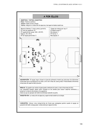 FÚTBOL: LOS SISTEMAS DE JUEGO. SISTEMA 1.4.2-3.1.
145
INSISTIR EN: La reducción de espacios y superioridad numérica en ataque.
REGLAS: El jugador que realiza el pase puede cambiarse de zona y crear situaciones de 5x3.
Los comodines siempre deben estar situados en las bandas para buscar amplitud defensiva; y
propiciar la toma de decisiones a los jugadores.
Cada vez que se apropien del balón los defensas sumarán un punto.
VARIANTES: Colocar cinco miniporterías de forma que consigamos puntos cuando el equipo en
posesión del balón consiga pasar conduciendo por alguna de ellas.
DESCRIPCIÓN: El equipo negro situado en posición defensiva tendrá que solucionar las diferentes
situaciones que se produzcan en un lado u otro de la línea de conos grises. Produciéndose diferentes
situaciones de superioridad atacante.
Material: Balones, 7 conos, petos y portería.
Nº total de jugadores: 15.
Nº jugadores por grupo: 6X6 + (2C+1P).
Espacio: 25 x 40 m.
Nº de toques permitidos: 3.
A POR ELLOS
OBJETIVO: TÁCTICA COLECTIVA
Físico: Potencia aeróbica.
Técnico: Pases cortos y largos.
Táctico: Mejorar la reducción de espacios y las superioridades numéricas.
Tiempo de trabajo por rep: 3´
Nº Repeticiones: 2
Micropausa: 1´
Nº Series: 2
Macropausa: 2´
 