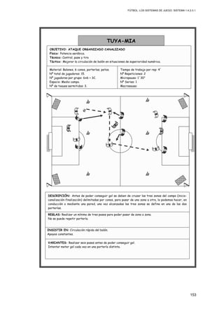 FÚTBOL: LOS SISTEMAS DE JUEGO. SISTEMA 1.4.2-3.1.
153
INSISTIR EN: Circulación rápida del balón.
Apoyos constantes.
REGLAS: Realizar un mínimo de tres pases para poder pasar de zona a zona.
No se puede repetir portería.
VARIANTES: Realizar seis pases antes de poder conseguir gol.
Intentar meter gol cada vez en una portería distinta.
DESCRIPCIÓN: Antes de poder conseguir gol se deben de cruzar las tres zonas del campo (inicio-
canalización-finalización) delimitadas por conos, para pasar de una zona a otra, lo podemos hacer, en
conducción o mediante una pared, una vez alcanzadas las tres zonas se define en una de las dos
porterías.
Material: Balones, 6 conos, porterías, petos.
Nº total de jugadores: 15.
Nº jugadores por grupo: 6x6 + 3C.
Espacio: Medio campo.
Nº de toques permitidos: 3.
TUYA-MIA
OBJETIVO: ATAQUE ORGANIZADO CANALIZADO
Físico: Potencia aeróbica.
Técnico: Control, pase y tiro
Táctico: Mejorar la circulación de balón en situaciones de superioridad numérica.
Tiempo de trabajo por rep: 4´
Nº Repeticiones: 2
Micropausa: 1´30”
Nº Series: 1
Macropausa:
 