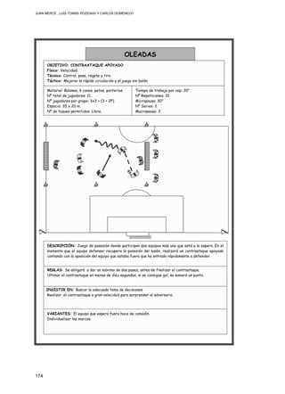 JUAN MERCÉ , LUÍS TOMÁS RÓDENAS Y CARLOS DOMÉNECH
174
Material: Balones, 6 conos, petos, porterías.
Nº total de jugadores: 11.
Nº jugadores por grupo: 3x3 + (3 + 2P).
Espacio: 35 x 20 m.
Nº de toques permitidos: Libre.
OLEADAS
OBJETIVO: CONTRAATAQUE APOYADO
Físico: Velocidad.
Técnico: Control, pase, regate y tiro.
Táctico: Mejorar la rápida circulación y el juego sin balón.
Tiempo de trabajo por rep: 30”
Nº Repeticiones: 10
Micropausa: 30”
Nº Series: 2
Macropausa: 3’
INSISTIR EN: Buscar la adecuada toma de decisiones.
Realizar el contraataque a gran velocidad para sorprender al adversario.
REGLAS: Se obligará a dar un máximo de dos pases, antes de finalizar el contraataque.
Ultimar el contraataque en menos de diez segundos, si se consigue gol, se sumará un punto.
VARIANTES: El equipo que espera fuera hace de comodín.
Individualizar las marcas.
DESCRIPCIÓN: Juego de posesión donde participan dos equipos más uno que está a la espera. En el
momento que el equipo defensor recupera la posesión del balón, realizará un contraataque apoyado
contando con la oposición del equipo que estaba fuera que ha entrado rápidamente a defender.
 
