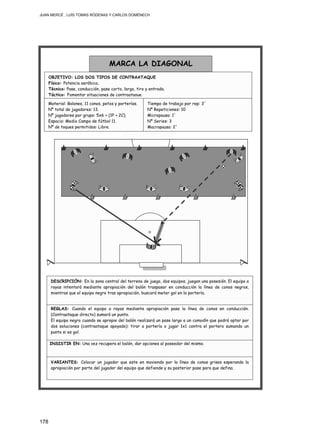 JUAN MERCÉ , LUÍS TOMÁS RÓDENAS Y CARLOS DOMÉNECH
178
INSISTIR EN: Una vez recupera el balón, dar opciones al poseedor del mismo.
REGLAS: Cuando el equipo a rayas mediante apropiación pase la línea de conos en conducción.
(Contraataque directo) sumará un punto.
El equipo negro cuando se apropie del balón realizará un pase largo a un comodín que podrá optar por
dos soluciones (contraataque apoyado): tirar a portería o jugar 1x1 contra el portero sumando un
punto si es gol.
VARIANTES: Colocar un jugador que este en moviendo por la línea de conos grises esperando la
apropiación por parte del jugador del equipo que defiende y su posterior pase para que defina.
DESCRIPCIÓN: En la zona central del terreno de juego, dos equipos, juegan una posesión. El equipo a
rayas intentará mediante apropiación del balón traspasar en conducción la línea de conos negros,
mientras que el equipo negro tras apropiación, buscará meter gol en la portería.
Material: Balones, 11 conos, petos y porterías.
Nº total de jugadores: 13.
Nº jugadores por grupo: 5x6 + (1P + 2C).
Espacio: Medio Campo de fútbol 11.
Nº de toques permitidos: Libre.
MARCA LA DIAGONAL
OBJETIVO: LOS DOS TIPOS DE CONTRAATAQUE
Físico: Potencia aeróbica.
Técnico: Pase, conducción, pase corto, largo, tiro y entrada.
Táctico: Fomentar situaciones de contraataque.
Tiempo de trabajo por rep: 3´
Nº Repeticiones: 10
Micropausa: 1´
Nº Series: 3
Macropausa: 2´
 