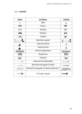 FÚTBOL: LOS SISTEMAS DE JUEGO. SISTEMA 1.4.2-3.1.
179
6.3.- LEYENDA
LIBRO MATERIAL JUEGOS
Balón
Portero
Atacante
Defensor
Comodín
Movimiento jugador
Conos marcadores
Conos porterías
Portería reglamentaria
Miniportería
Vigilancia
Movimiento del balón (pase)
Movimiento del jugador sin balón
Movimiento del jugador con balón (conducción,…)
Tiro a gol o remate
 