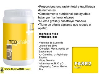 Ingredientes
Principales:
•Proteína de Suero de
Leche y de Soya
•Cereales, Maca, Aceite de
Sacha Inchi
•L- Carnitina, L–Arginina y
Taurina
•Fibra Dietaria
•Vitaminas A, B, C y D
•Magnesio, Calcio, Hierro,
Zinc
•Proporciona una ración total y equilibrada
de nutrientes
•Complemento nutricional que ayuda a
bajar y/o mantener el peso
•Quema grasa y construye músculo
•Tiene un efecto saciante que reduce el
apetito
 