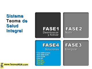 • Teo GEN LimónTeo GEN Limón
• Teo GEN CaféTeo GEN Café
• Teo FLEXTeo FLEX
• Teo S3Teo S3
• Teo VarTeo Var
• Teo ProsTeo Pros
• Teo RixTeo Rix
SistemaSistema
TeomaTeoma dede
SaludSalud
IntegralIntegral
 
