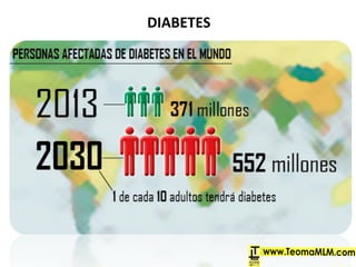 DIABETES
 