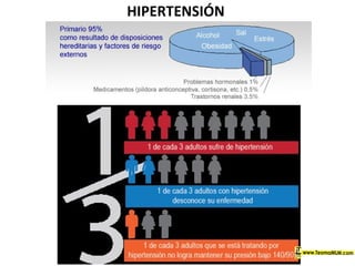HIPERTENSIÓN
 