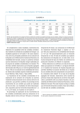 J. L. MIRALLES MARCELO, J. L. MIRALLES QUIRÓS Y M.ª M. MIRALLES QUIRÓS



                                                                                                                               CUADRO 4

                                                                                                  CONTRASTE DE CAUSALIDAD DE GRANGER

                                                                                                                       IPI    INE       ETT            DIF            RM            ILIQ        Conjunto

  IPI .   .   .   .   .   .   .   .   .   .   .   .   .   .   .   .   .   .   .   .   .   .   .   .   .   .   .   .     —     1,833    9,798*         0,174         5,400**       0,460         24,244*
  INE     .   .   .   .   .   .   .   .   .   .   .   .   .   .   .   .   .   .   .   .   .   .   .   .   .   .   .   0,050     —      0,520          0,959         0,595         1,941          5,945
  ETT     .   .   .   .   .   .   .   .   .   .   .   .   .   .   .   .   .   .   .   .   .   .   .   .   .   .   .   2,553   0,015      —           34,358*        0,178         0,464         41,605*
  DIF.    .   .   .   .   .   .   .   .   .   .   .   .   .   .   .   .   .   .   .   .   .   .   .   .   .   .   .   1,087   0,017    6,791*          —            0,900         2,026         16,866*
  RM.     .   .   .   .   .   .   .   .   .   .   .   .   .   .   .   .   .   .   .   .   .   .   .   .   .   .   .   2,539   0,031    0,287          3,022**         —           6,277**       24,176*
  ILIQ    .   .   .   .   .   .   .   .   .   .   .   .   .   .   .   .   .   .   .   .   .   .   .   .   .   .   .   0,868   0,578    0,071          7,229*       15,465*           —          28,919*

  NOTAS: Valor del estadístico Chi-cuadrado de Pearson obtenido del contraste de causalidad de Granger para las variables: cambios en el índice de producción
  industrial (IPI), inflación no esperada (INE), estructura temporal de los tipos de interés (ETT), diferencial de insolvencia financiera (DIF) y rentabilidad de mercado
  (RM) e iliquidez (ILIQ). La significatividad a los niveles de 5 por 100 y 10 por 100 se señala mediante * y ** respectivamente. Por filas, se observa la influencia que
  recibe cada variable del resto y, por columnas, la influencia que cada variable ejerce sobre el resto. La última columna presenta los resultados del contraste de
  causalidad de todas las variables en conjunto sobre la variable indicada. Resultados obtenidos para el período 1990-2004.
  FUENTE: Elaboración propia.




    En complemento a estos resultados, examinamos las                                                                                 temporal de 24 meses. Las variaciones en el diferencial
relaciones de causalidad entre las variables considera-                                                                               de insolvencia financiera llegan a explicar un 14,7
das mediante el contraste de causalidad de Granger. Los                                                                               por 100 y las variaciones en la rentabilidad del mercado
resultados aparecen en el Cuadro 4. De nuevo observa-                                                                                 un 15,7 por 100 aproximadamente para un horizonte
mos cómo los principales predictores de la evolución de                                                                               temporal de un mes. El resto de variables que explican
la iliquidez son el diferencial de insolvencia financiera y la                                                                        las variaciones en la iliquidez son, en este orden, la es-
rentabilidad del mercado, aunque no podemos rechazar                                                                                  tructura temporal de tipos de interés, los cambios en la
que las variaciones en la iliquidez vengan explicadas por                                                                             producción industrial y la inflación no esperada.
el conjunto de variables consideradas en el estudio. Por                                                                                 Dichas relaciones se confirman a la vista de los resul-
otro lado, también observamos que la iliquidez agregada                                                                               tados que aparecen en el Gráfico 2. Las figuras del Gráfi-
del mercado sólo influye (a un nivel de significatividad del                                                                          co 2 muestran las funciones de impulso-respuesta que
10 por 100) en la evolución de la rentabilidad del merca-                                                                             permiten identificar la duración del efecto de un impulso
do. Dando este resultado soporte al obtenido previamen-                                                                               de una variable sobre otra comprobando si es permanen-
te por Martínez, Nieto, Rubio y Tapia (2005).                                                                                         te o transitorio dicho efecto8. En el caso de la iliquidez
    La importancia de las variables consideradas en la                                                                                agregada del mercado, observamos cómo durante los
explicación de la variación de la iliquidez se examina                                                                                primeros meses ésta responde de una forma más signifi-
mediante la descomposición de la varianza del error de                                                                                cativa y persistente ante sus propios impulsos y los pro-
predicción, que permite cuantificar el porcentaje de los                                                                              cedentes del diferencial de insolvencia financiera y renta-
movimientos de una variable que puede ser explicado                                                                                   bilidad de mercado. Pero este impulso se diluye a medida
por los de otras. Los resultados de dicha descomposi-                                                                                 que el horizonte temporal se amplía a favor de la influen-
ción, expuestos para los horizontes temporales de 1, 3,                                                                               cia del resto de variables consideradas.
6, 12 y 24 meses, se muestran en el Cuadro 5.
    El porcentaje de explicación de los movimientos de
las variables consideradas sobre las variaciones en la                                                                                  8
                                                                                                                                          Sólo se exponen los resultados correspondientes a la variable ILIQ.
iliquidez está en torno al 42 por 100 para un horizonte                                                                               El resto queda a disposición de los lectores.




204   ICE                 TRIBUNA DE ECONOMÍA
                          Noviembre-Diciembre 2007. N.º 839
 