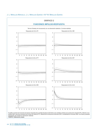 J. L. MIRALLES MARCELO, J. L. MIRALLES QUIRÓS Y M.ª M. MIRALLES QUIRÓS


                                                                           GRÁFICO 2

                                                     FUNCIONES IMPULSO-RESPUESTA

                                           Test de Cholesky de innovaciones con una desviación estándar ± 2 errores estándar

                                      Respuesta de ILIQ a IPI                                                   Respuesta de ILIQ a INE
                 .3                                                                         .3


                  .2                                                                        .2


                  .1                                                                        .1


                 .0                                                                         .0


                –.1                                                                        –.1


                –.2                                                                       –.2
                        2    4    6    8    10 12 14 16 18 20 22 24                               2    4    6    8   10 12 14 16 18 20 22 24

                                      Respuesta de ILIQ a ETT                                                   Respuesta de ILIQ a DIF
                 .3                                                                         .3


                  .2                                                                        .2


                  .1                                                                        .1


                 .0                                                                         .0


                –.1                                                                        –.1


                –.2                                                                       –.2
                        2    4    6    8    10 12 14 16 18 20 22 24                               2    4    6    8   10 12 14 16 18 20 22 24

                                      Respuesta de ILIQ a RM                                                    Respuesta de ILIQ a ILIQ
                 .3                                                                         .3


                  .2                                                                        .2


                  .1                                                                        .1


                 .0                                                                         .0


                 -.1                                                                       –.1


                –.2                                                                       –.2
                        2    4    6    8    10 12 14 16 18 20 22 24                               2    4    6    8   10 12 14 16 18 20 22 24


  El gráfico muestra las funciones de impulso-respuesta de la variable iliquidez (ILIQ) frente a las variables cambios en la producción industrial (IPI), inflación no es-
  perada (INE), estructura temporal de los tipos de interés (ETT), diferencial de insolvencia financiera (DIF) y rentabilidad de mercado (RM). Las líneas punteadas
  representan dos bandas de desviación estándar.
  FUENTE: Elaboración propia.




206   ICE     TRIBUNA DE ECONOMÍA
              Noviembre-Diciembre 2007. N.º 839
 