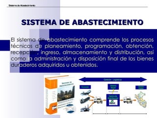 Sistema de Abastecimiento SISTEMA DE ABASTECIMIENTO El sistema de  abastecimiento comprende los procesos  técnicos d e  planeamiento, programación, obtención,  recepción , ingreso, almacenamiento y distribución, así  como  la administración y disposición final de los bienes  dur aderos adquiridos u obtenidos. 