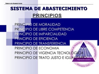 Sistema de Abastecimiento SISTEMA DE ABASTECIMIENTO PRINC IPIO DE MORALIDAD PR INCIPIO   DE LIBRE COMPETENCIA PRINCIPIO   DE IMPARCIALIDAD PRINCIPIO   DE EFICIENCIA PRINCIPIO DE TRANSFERENCIA PRINCIPIO DE ECONOMIA PRINCIPIO DE VIGENCIA TECNOLOGICA PRINCIPIO DE TRATO JUSTO E IGUALITARIO PRINCIPIOS 