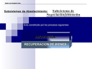Sistema de Abastecimiento Subsistema de Negociación/obtención Subsistemas de Abastecimiento: RECUPERACION DE BIENES ADQUISICIÓN Esta constituido por los procesos siguientes: 
