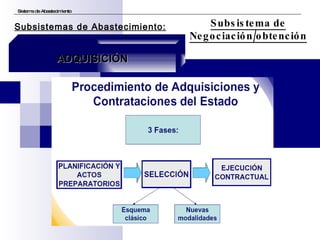 Sistema de Abastecimiento Subsistema de Negociación/obtención Subsistemas de Abastecimiento: ADQUISICIÓN 