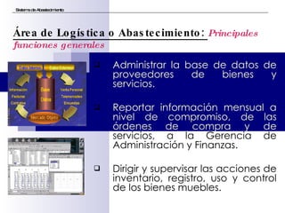 Administrar la base de datos de proveedores de bienes y servicios. Reportar información mensual a nivel de compromiso, de las órdenes de compra y de  servicios, a la Gerencia de Administración y Finanzas. Dirigir y supervisar las acciones de inventario, registro, uso y control de los bienes muebles. Sistema de Abastecimiento Área de Logística o Abastecimiento:  Principales funciones generales 