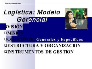 VISIÓN MISIÓN OBJETIVOS:  Generales y Especificos ESTRUCTURA Y ORGANIZACION INSTRUMENTOS DE GESTION Sistema de Abastecimiento Logística : Modelo Ger encial 