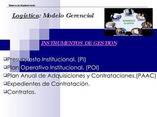 Sistema de Abastecimiento Logística : Modelo Gerencial INSTRUMENTOS DE GESTION Presupu esto Institucional. (PI) Plan  Operativo Institucional. (POI) Plan Anual de Adquisiciones y Contrataciones.(PAAC) Expedientes de Contratación. Contratos. 