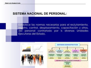 Sistema de Abastecimiento Establece las normas necesarias para el reclutamiento, registro, control, desplazamiento, capacitación y otros, del personal contratado por ls diversas Unidades Ejecutoras del Estado. SISTEMA NACIONAL DE PERSONAL: 