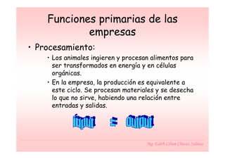 Funciones primarias de las
            empresas
• Procesamiento:
    • Los animales ingieren y procesan alimentos para
      ser transformados en energía y en células
      orgánicas.
    • En la empresa, la producción es equivalente a
      este ciclo. Se procesan materiales y se desecha
      lo que no sirve, habiendo una relación entre
      entradas y salidas.




                                     Mg. Edith Lilian Chávez Salinas
 