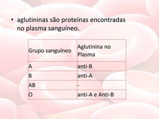 • aglutininas são proteínas encontradas
  no plasma sanguíneo.

                     Aglutinina no
     Grupo sanguíneo
                     Plasma
     A                anti-B
     B                anti-A
     AB               -
     O                anti-A e Anti-B
 