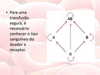 • Para uma
  transfusão
  segura, é
  necessário
  conhecer o tipo
  sanguíneo do
  doador e
  receptor.
 