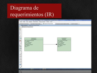 Diagrama de
requerimientos (IR)

 