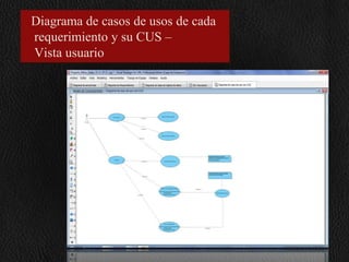Diagrama de casos de usos de cada
requerimiento y su CUS –
Vista usuario

 
