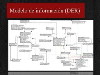 Modelo de información (DER)

 