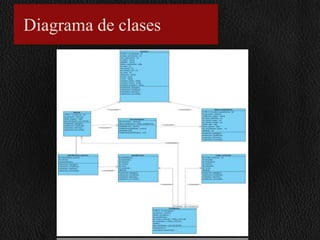 Diagrama de clases

 