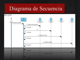Diagrama de Secuencia

 