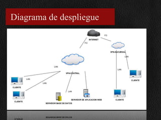 Diagrama de despliegue

 
