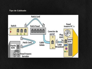 Tipo de Cableado

 