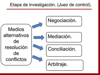 Negociación.
Mediación.
Conciliación.
Medios
alternativos
de
resolución
de
conflictos
Arbitraje.
Etapa de investigación. (Juez de control).
 