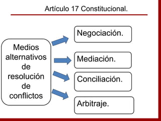 Negociación.
Mediación.
Conciliación.
Medios
alternativos
de
resolución
de
conflictos
Artículo 17 Constitucional.
Arbitraje.
 