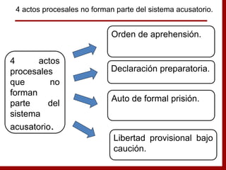 Orden de aprehensión.
Declaración preparatoria.
Auto de formal prisión.
4 actos
procesales
que no
forman
parte del
sistema
acusatorio.
4 actos procesales no forman parte del sistema acusatorio.
Libertad provisional bajo
caución.
 