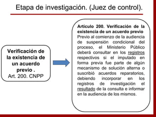 Artículo 200. Verificación de la
existencia de un acuerdo previo
Previo al comienzo de la audiencia
de suspensión condicional del
proceso, el Ministerio Público
deberá consultar en los registros
respectivos si el imputado en
forma previa fue parte de algún
mecanismo de solución alterna o
suscribió acuerdos reparatorios,
debiendo incorporar en los
registros de investigación el
resultado de la consulta e informar
en la audiencia de los mismos.
Verificación de
la existencia de
un acuerdo
previo .
Art. 200. CNPP
Etapa de investigación. (Juez de control).
 
