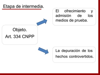 Objeto.
Art. 334 CNPP
El ofrecimiento y
admisión de los
medios de prueba.
La depuración de los
hechos controvertidos.
Etapa de intermedia.
 