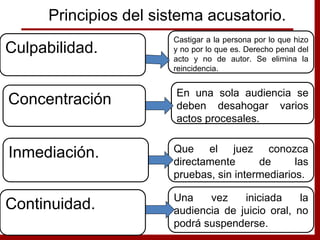 Castigar a la persona por lo que hizo
y no por lo que es. Derecho penal del
acto y no de autor. Se elimina la
reincidencia.
En una sola audiencia se
deben desahogar varios
actos procesales.
Que el juez conozca
directamente de las
pruebas, sin intermediarios.
Culpabilidad.
Concentración
Inmediación.
Principios del sistema acusatorio.
Una vez iniciada la
audiencia de juicio oral, no
podrá suspenderse.
Continuidad.
 