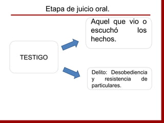 TESTIGO
Aquel que vio o
escuchó los
hechos.
Delito: Desobediencia
y resistencia de
particulares.
Etapa de juicio oral.
 