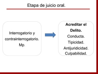 Interrogatorio y
contrainterrogatorio.
Mp.
Acreditar el
Delito.
Conducta.
Tipicidad.
Antijuridicidad.
Culpabilidad.
Etapa de juicio oral.
 