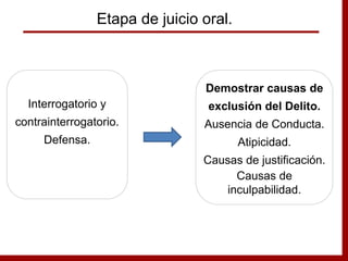 Interrogatorio y
contrainterrogatorio.
Defensa.
Demostrar causas de
exclusión del Delito.
Ausencia de Conducta.
Atipicidad.
Causas de justificación.
Causas de
inculpabilidad.
Etapa de juicio oral.
 