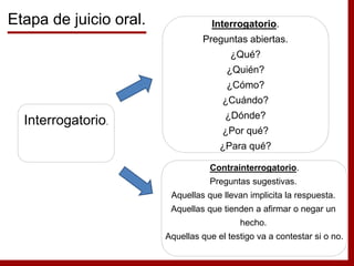 Interrogatorio.
Contrainterrogatorio.
Preguntas sugestivas.
Aquellas que llevan implicita la respuesta.
Aquellas que tienden a afirmar o negar un
hecho.
Aquellas que el testigo va a contestar si o no.
Interrogatorio.
Preguntas abiertas.
¿Qué?
¿Quién?
¿Cómo?
¿Cuándo?
¿Dónde?
¿Por qué?
¿Para qué?
Etapa de juicio oral.
 