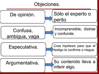 Sólo el experto o
perito.
Incomprensible, distrae
y confunde.
Crea hipótesis para que el
testigo la confirme o niegue.
De opinión.
Confusa,
ambigua, vaga
Especulativa.
Objeciones.
Su contenido lleva a
inferir algo.
Argumentativa.
 